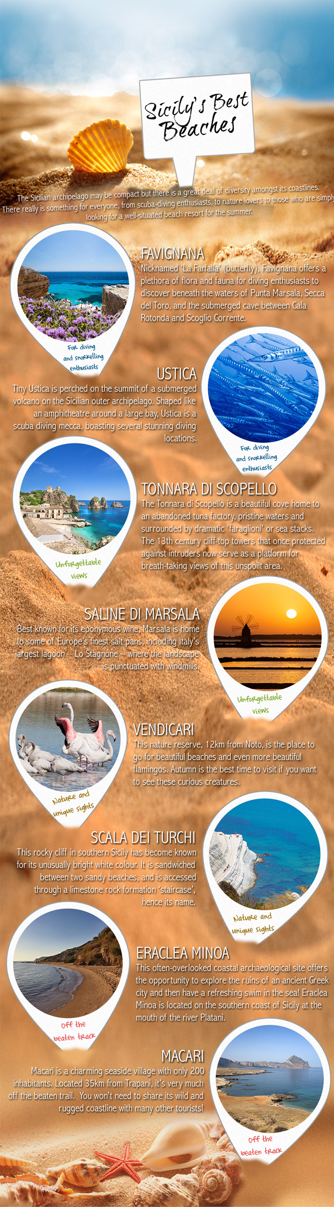 soloSicily-infographic