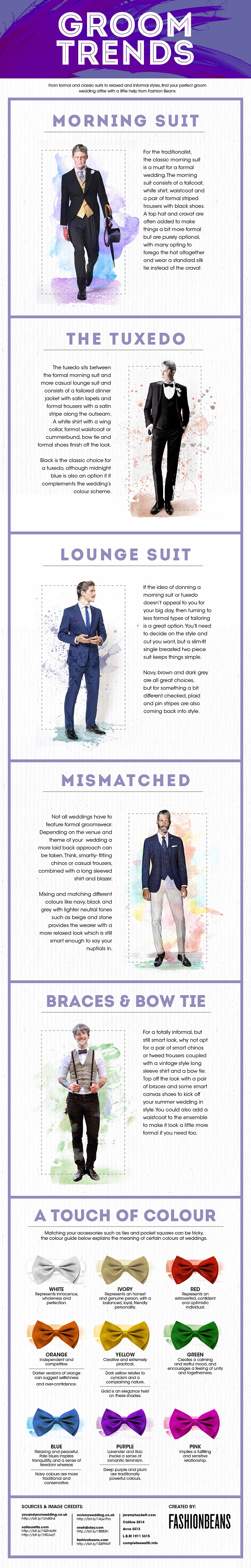 groom-infographic
